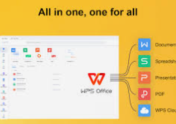 Why Upgrading to WPS Office Download Enhances the Quality of Document Creation
