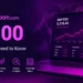 FintechZoom.com SP500: Everything You Need to Know