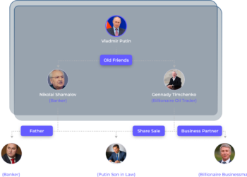 PEP List Screening