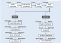 How The Stock Market Works Step By Step: From Placing An Order To Owning A Share