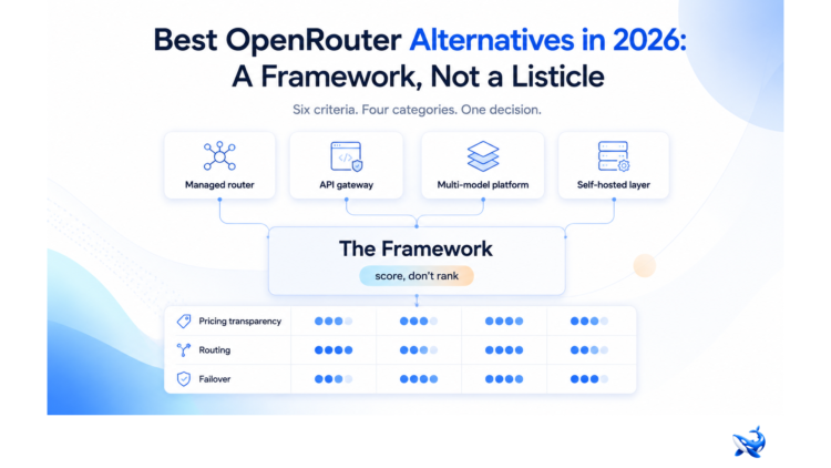 Best OpenRouter Alternatives in 2026: A Framework, Not a Listicle