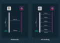 Traditional Webhook Middleware vs. Gemini 4 Argon API for Backend Service Integration