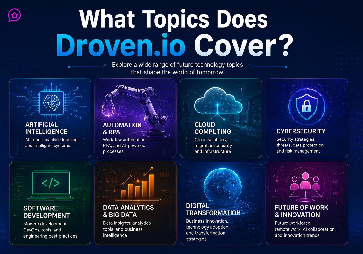 What Topics Does Droven.io Cover?