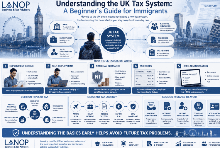 UK Tax Guide for Immigrants: Self-Assessment, NI and HMRC Explained